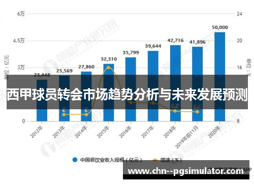 西甲球员转会市场趋势分析与未来发展预测 西甲球员转会市场趋势分析与未来发展预测