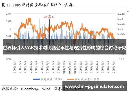 世界杯引入VAR技术对比赛公平性与观赏性影响的综合讨论研究