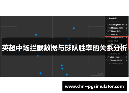 英超中场拦截数据与球队胜率的关系分析